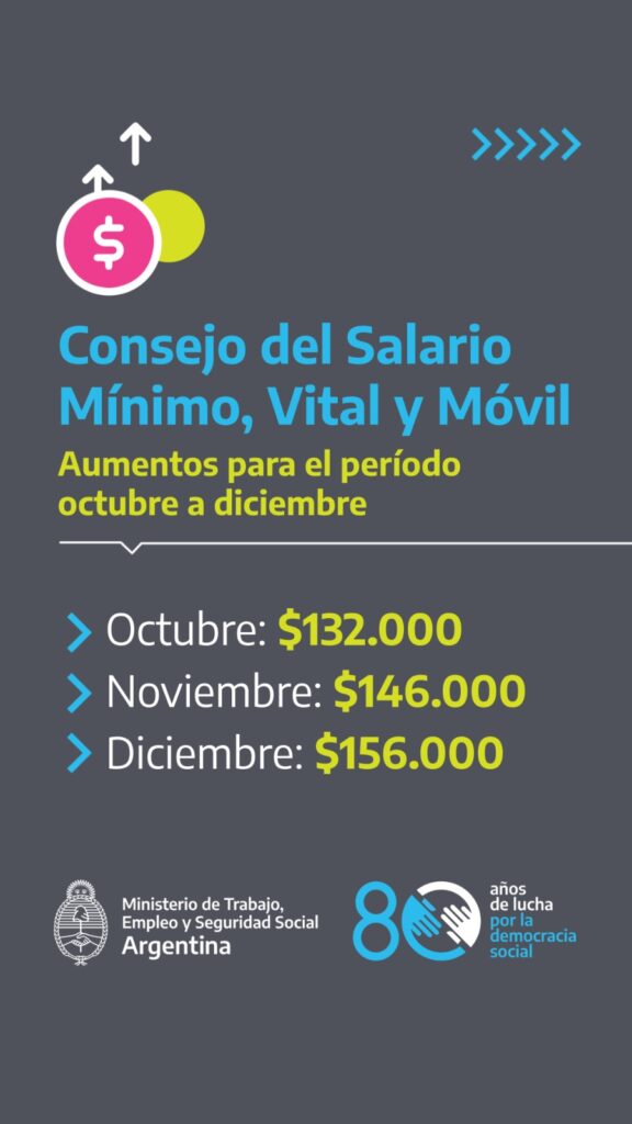 salario